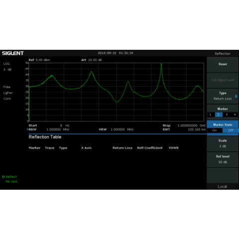 Программное расширение для измерения КСВН SIGLENT Refl SSA3000X